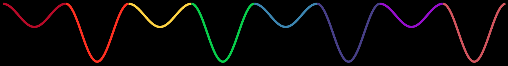 pulsing sine wave