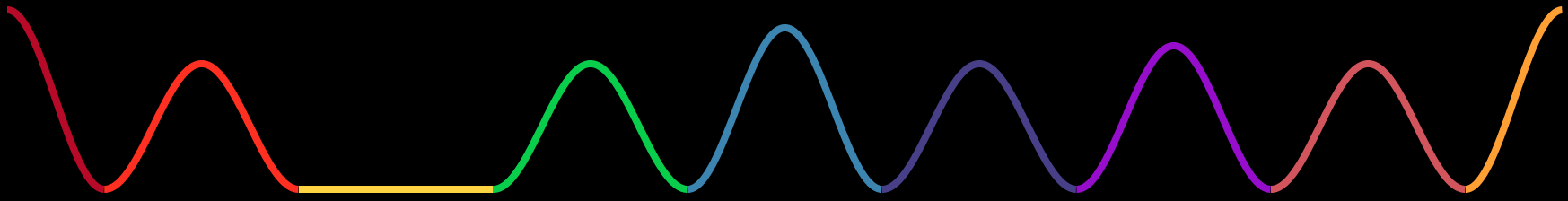 sine wave with half notes which misses beat 2