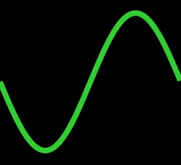 sine 180°-540°