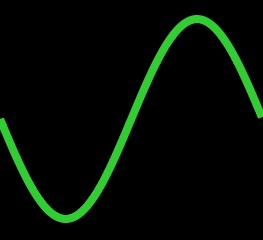 sine 180°-540°