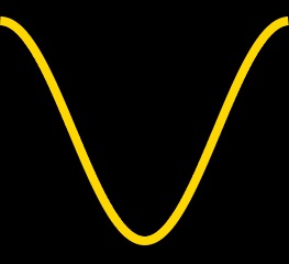 sine 90°-450°